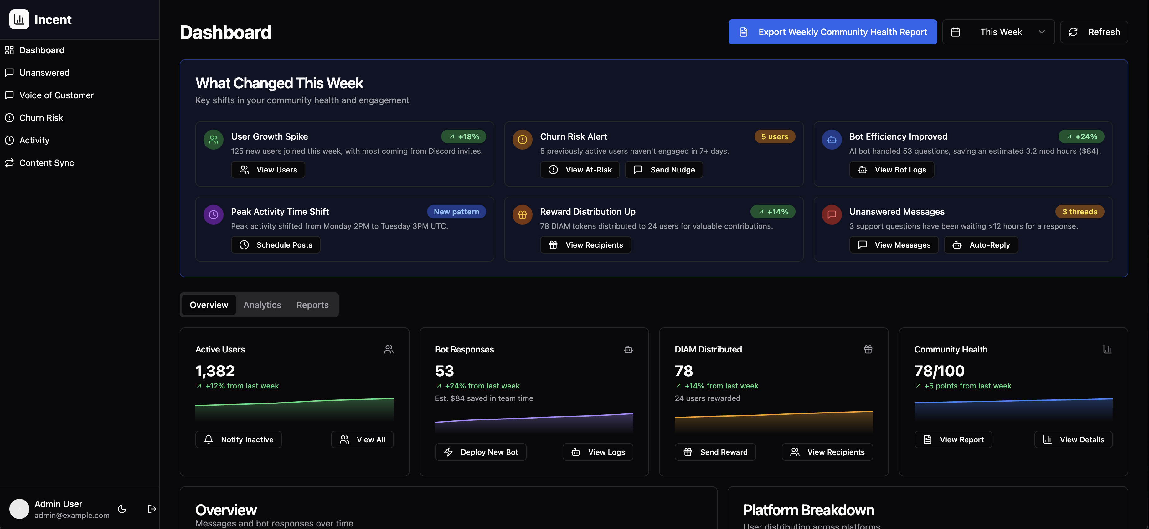 Incent Dashboard Screenshot